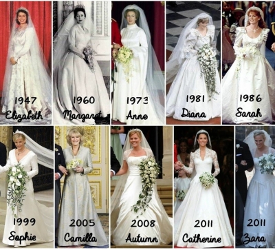Lịch sử váy cưới theo thời gian